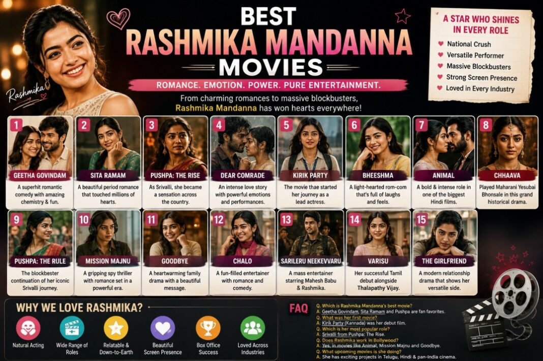 Best Rashmika Mandanna Movies